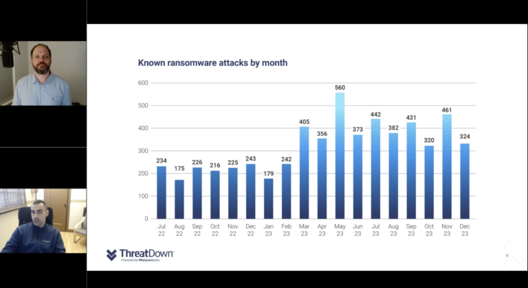 Webinar recap: 6 critical cyberthreats in 2024 and how to counter them